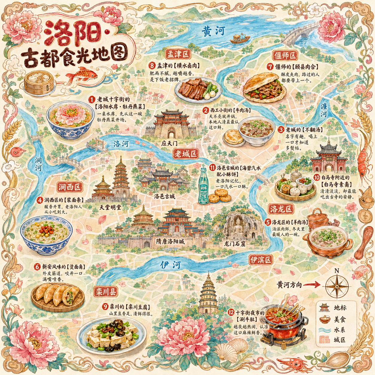 洛阳古都美食地图插画