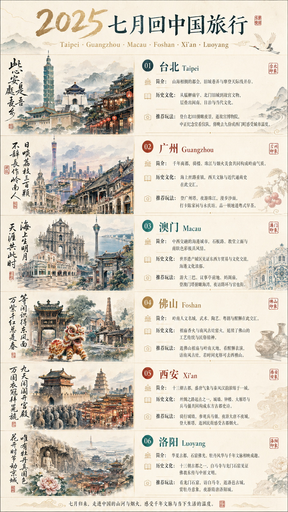2025年七月回中国旅游六城总览